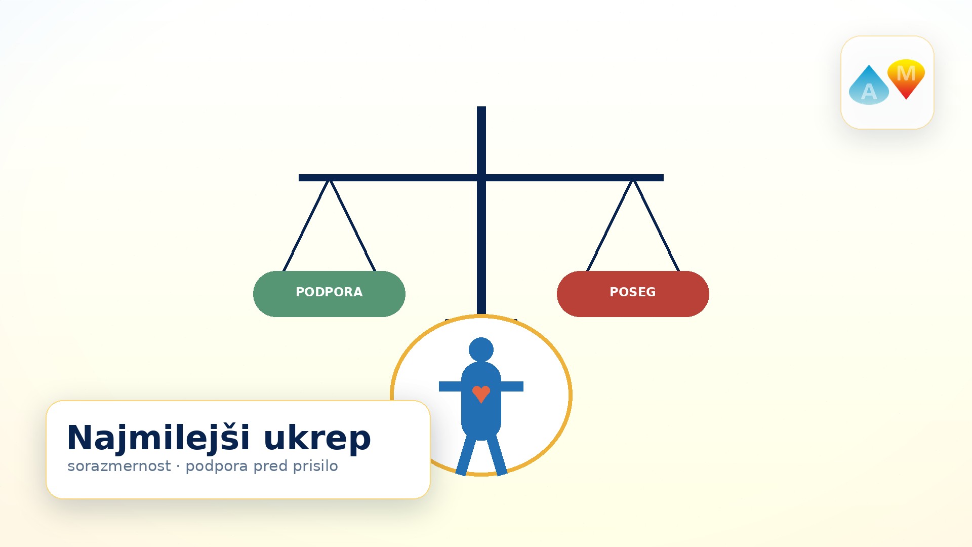 Najmilejši ukrep in sorazmernost