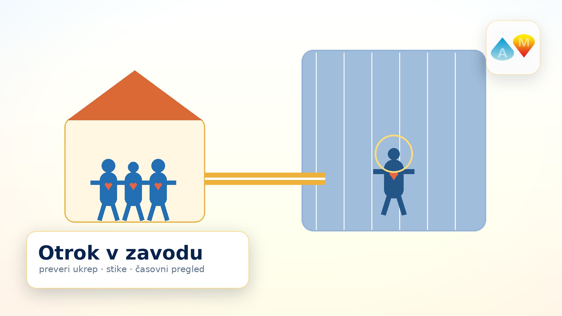 Otrok v zavodu in pot do varnega pregleda ukrepa