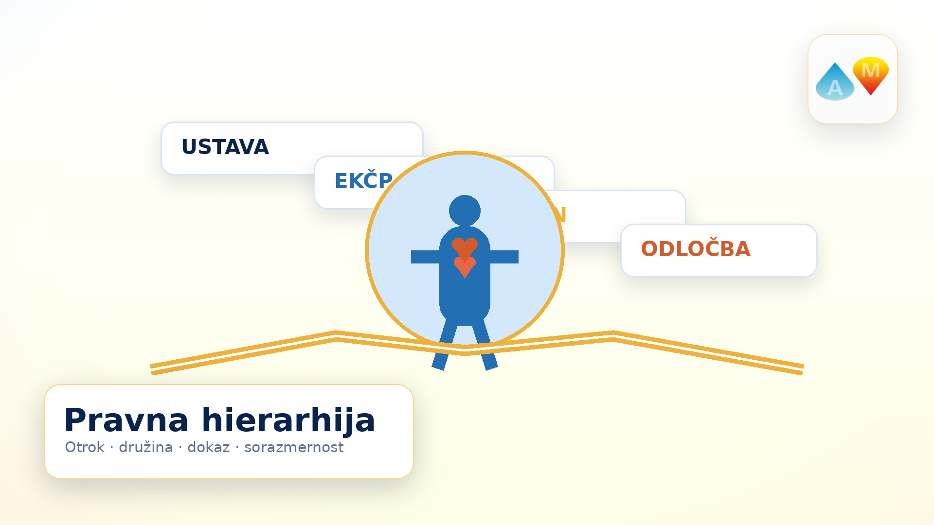 Pravna hierarhija