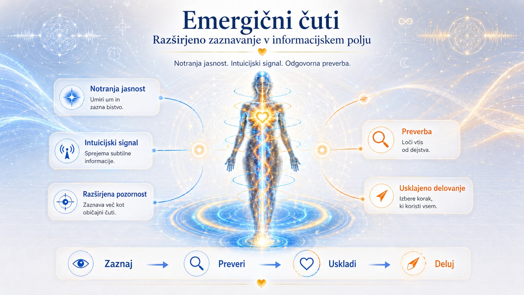 Emergični čuti