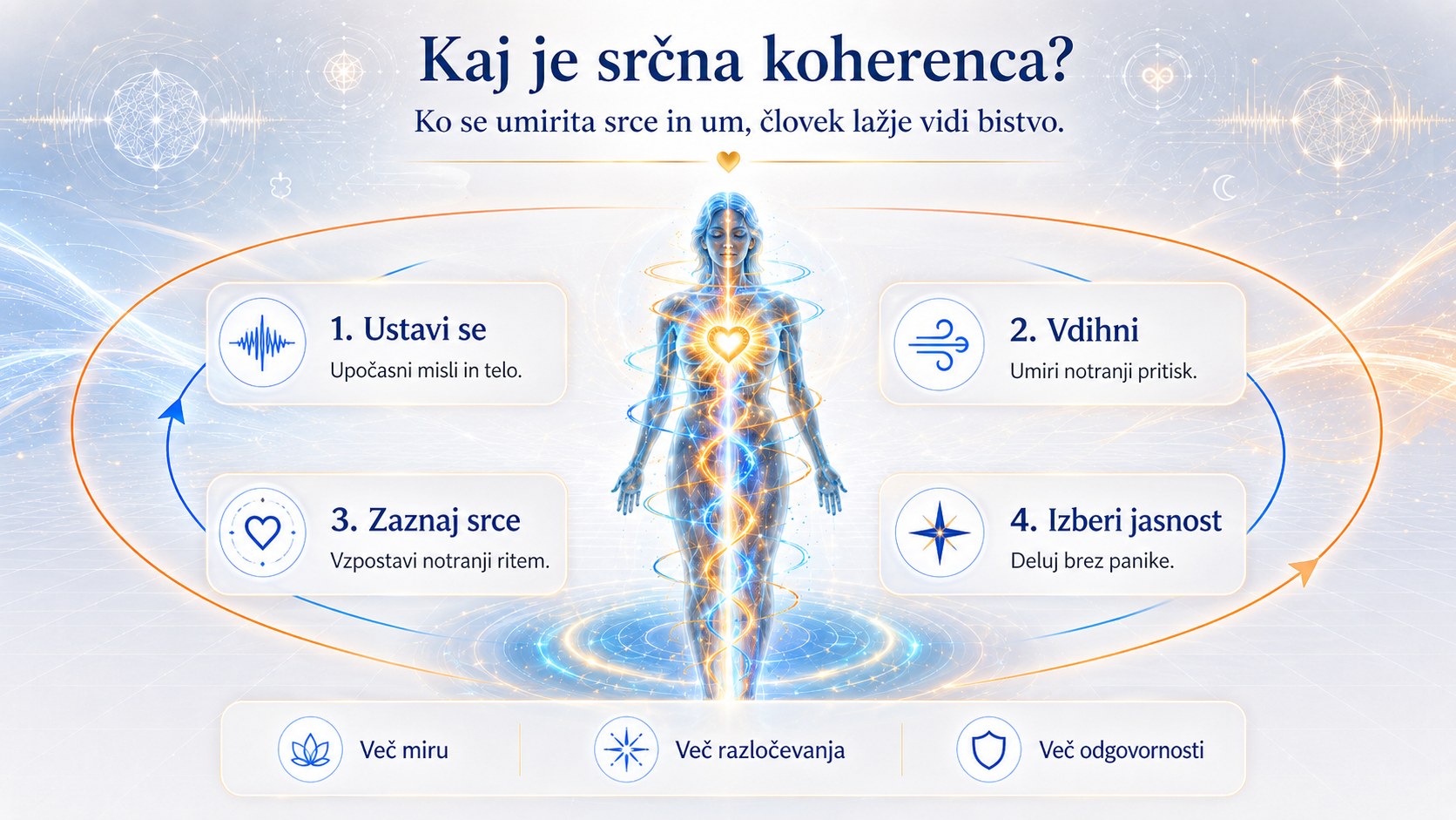 Vzpostavi koherenco