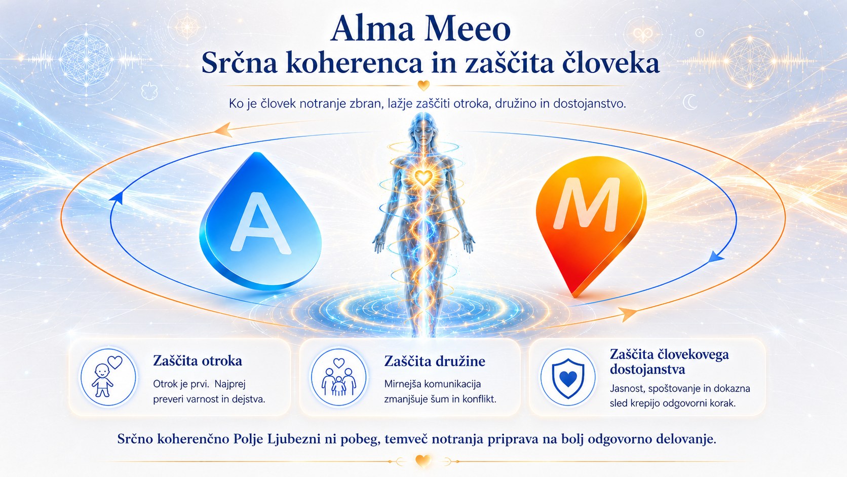 Zaščiti človeka