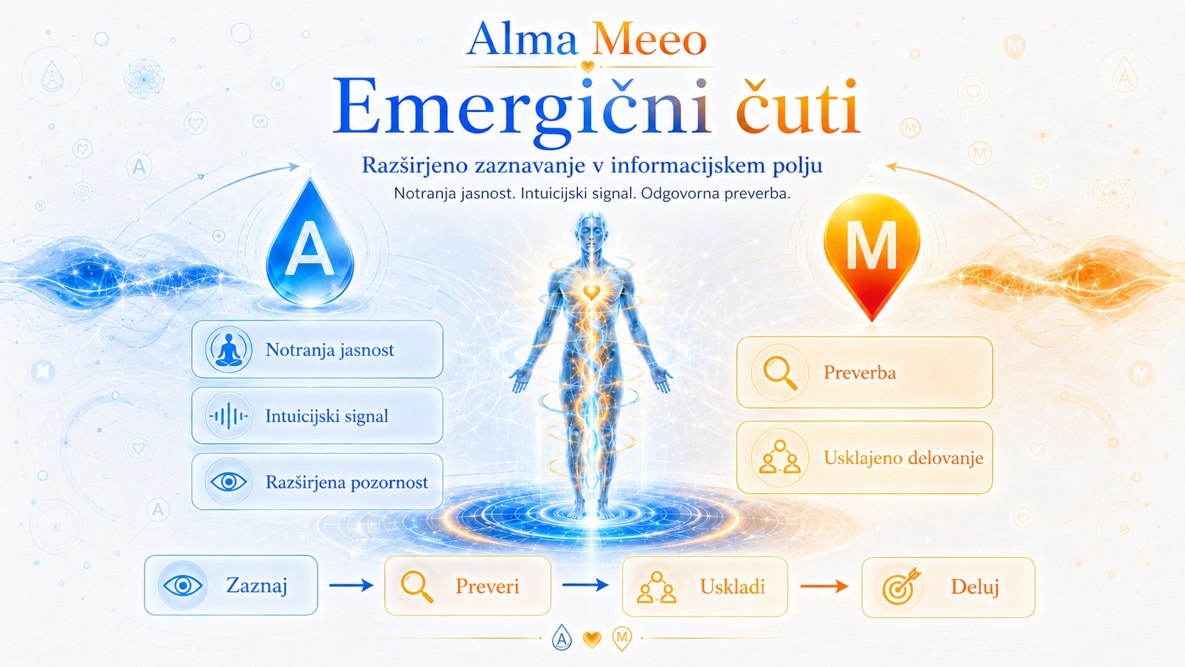 Emergični čuti