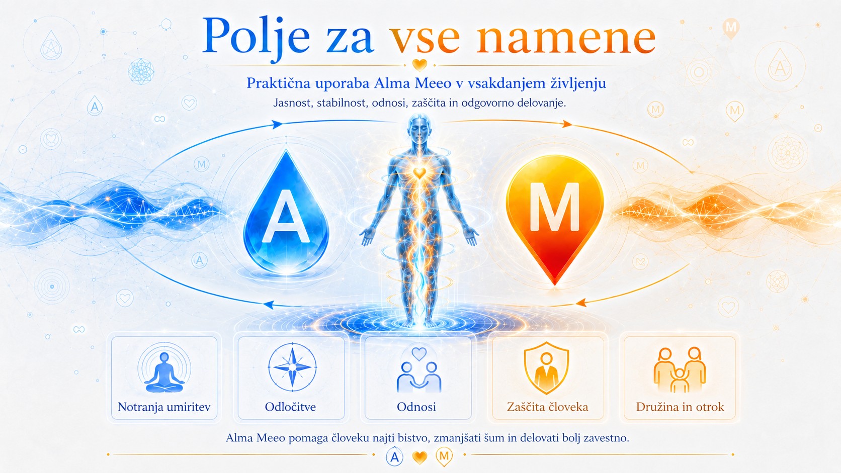 Odgovorni korak