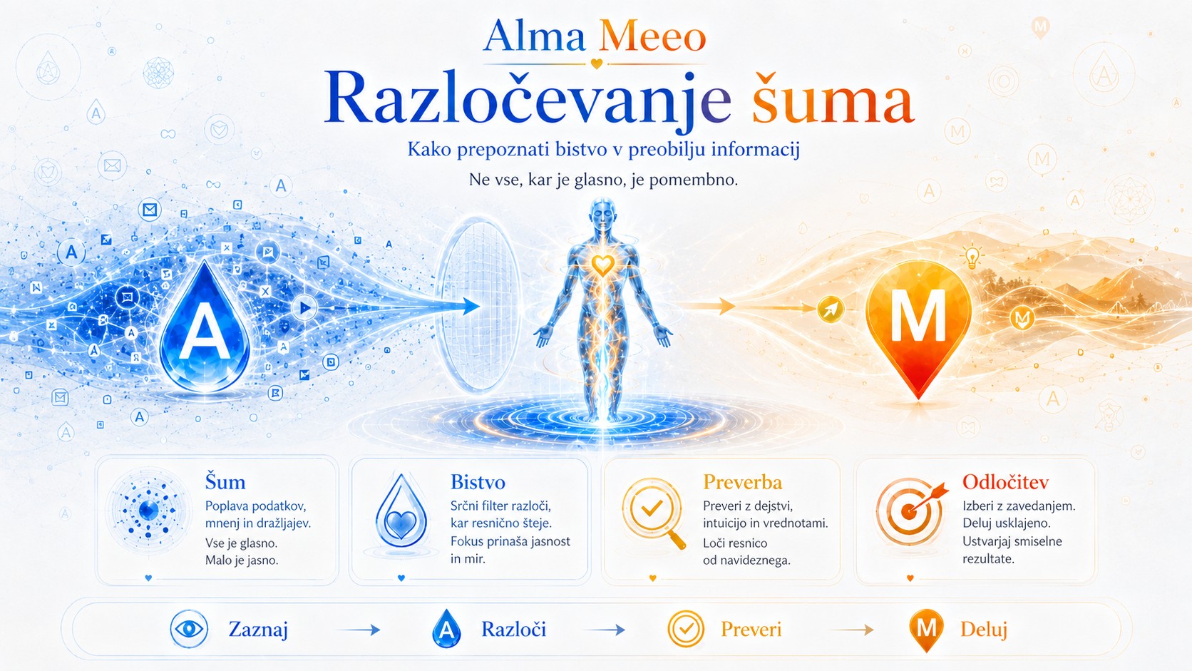 Razločevanje šuma