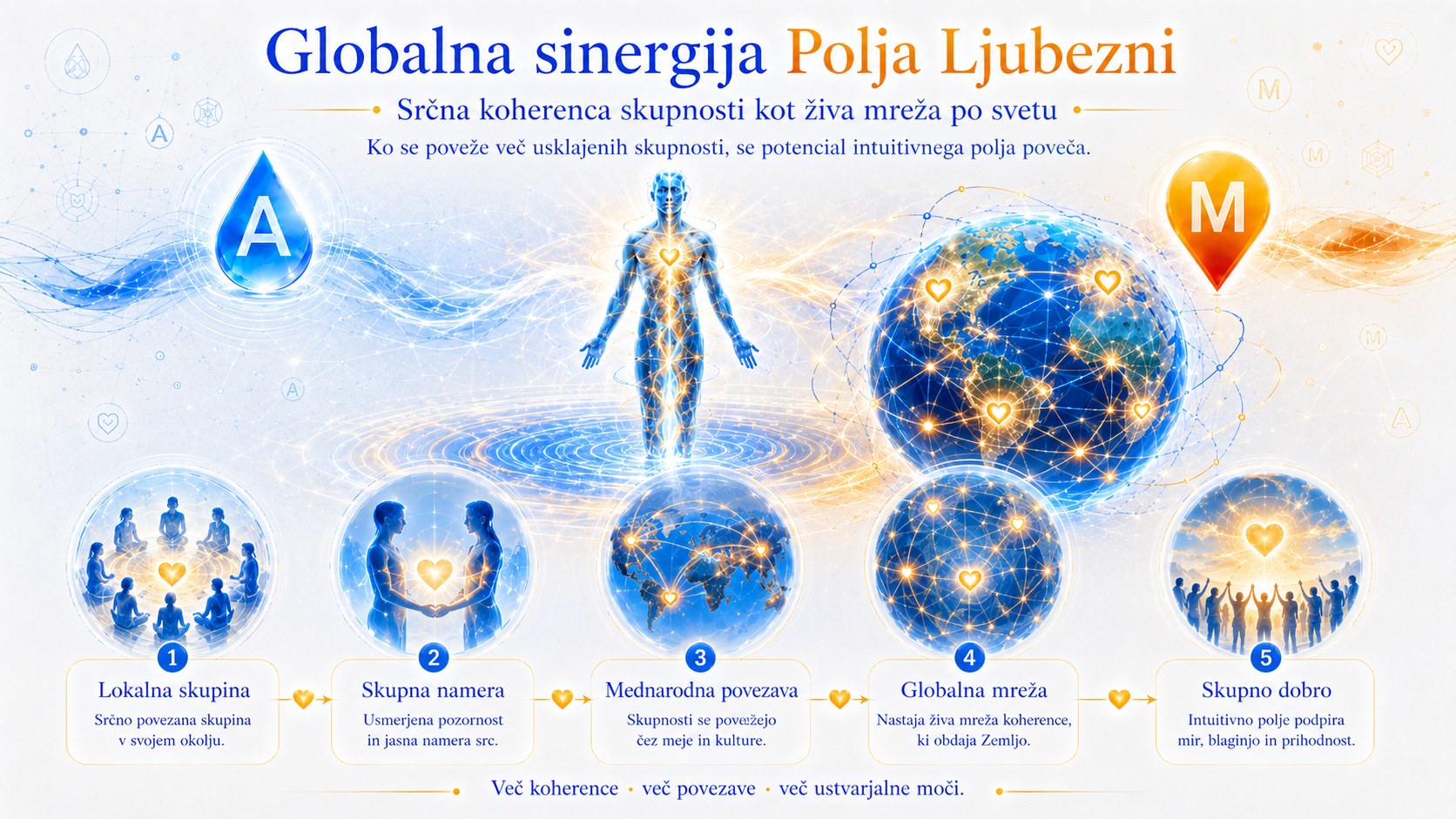 Globalna mreža