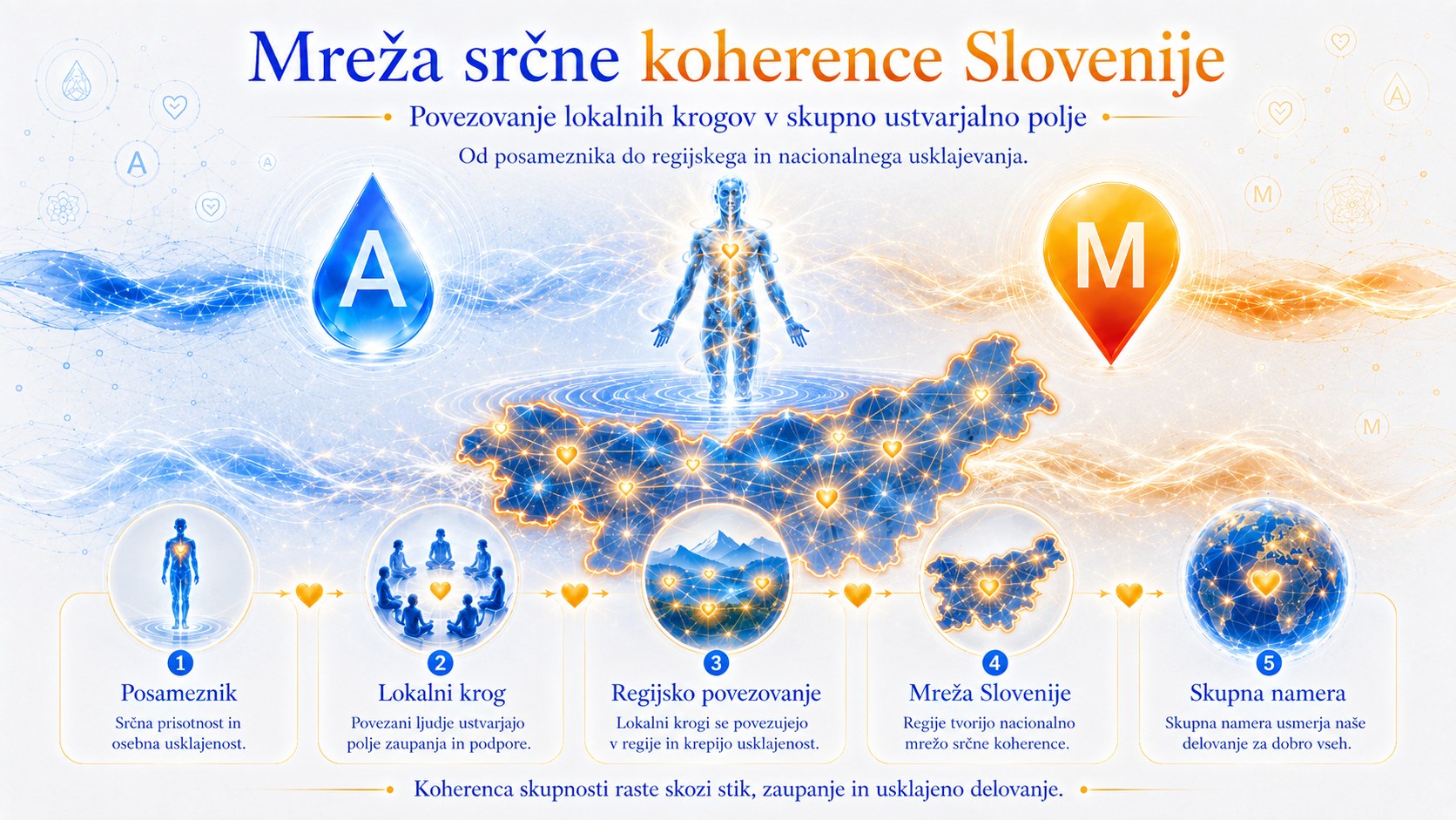Skupnost Slovenije