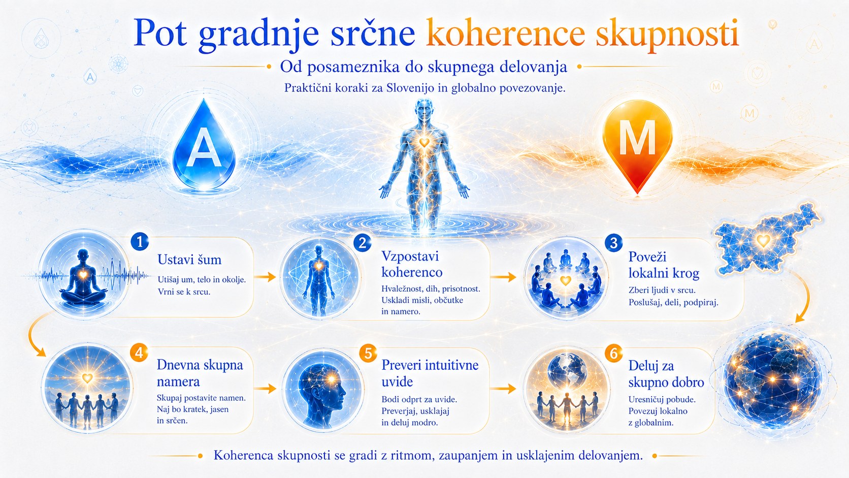 Lokalni krog