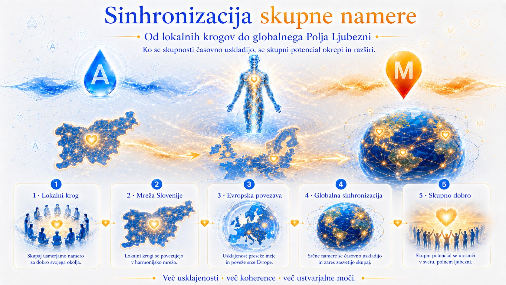 Sinhronizacija skupne namere