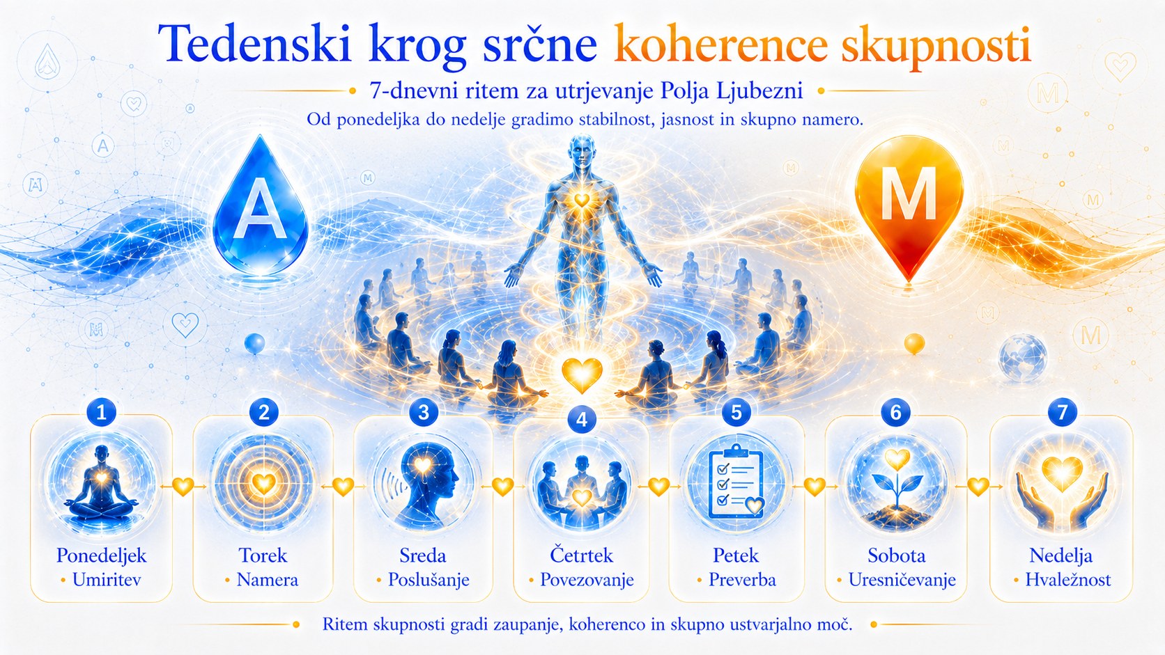 Tedenski krog srčne koherence