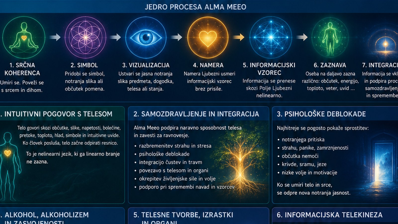 ALMA MEEO jedro procesa