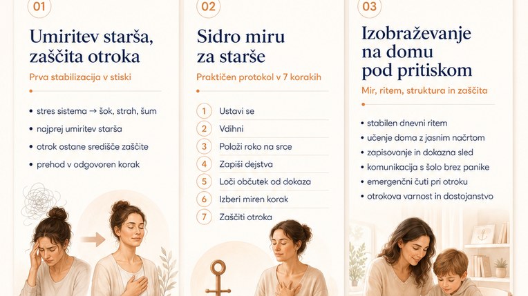 Ločitev treh strani brez podvajanja