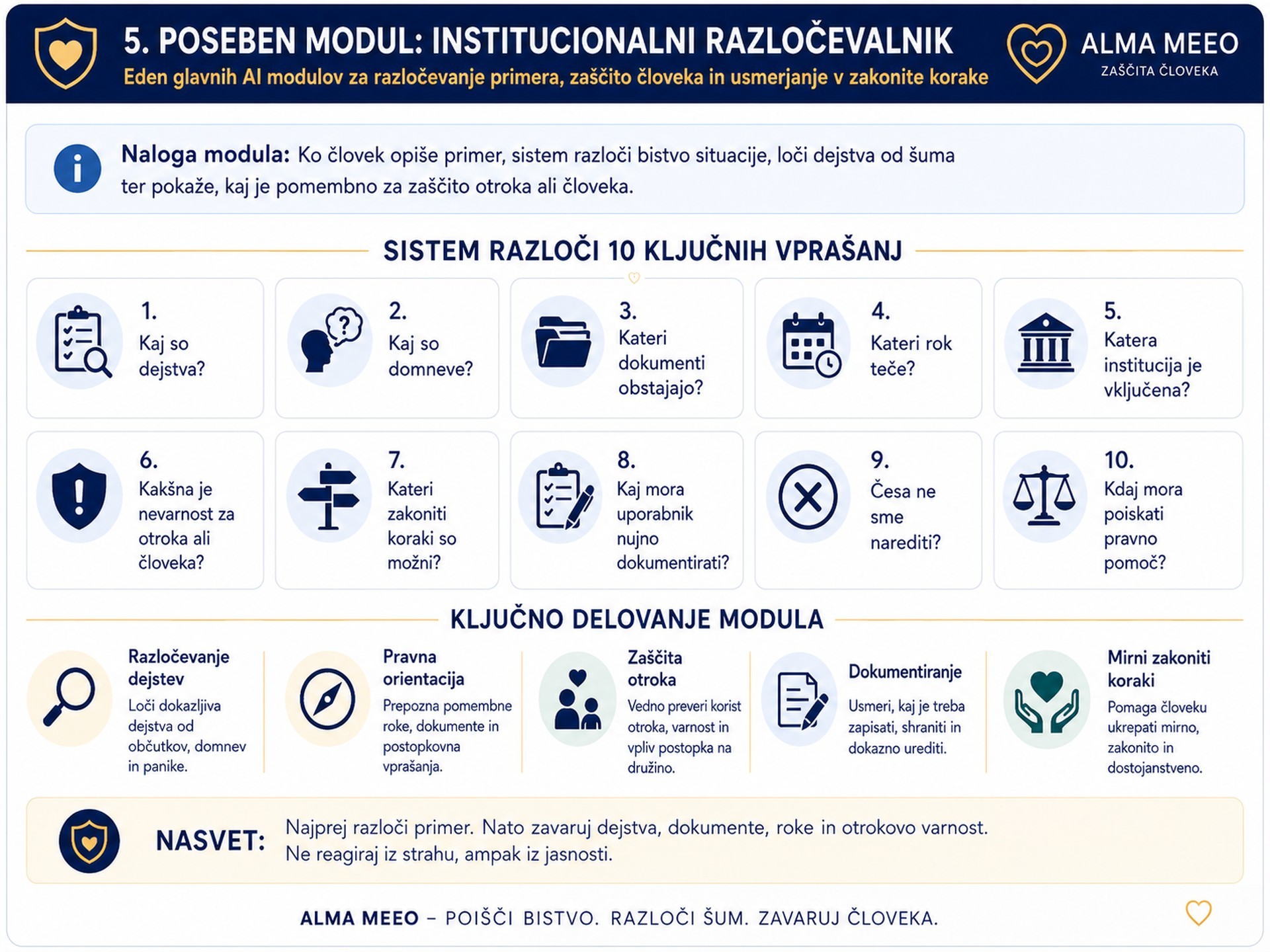 Institucionalni razločevalnik