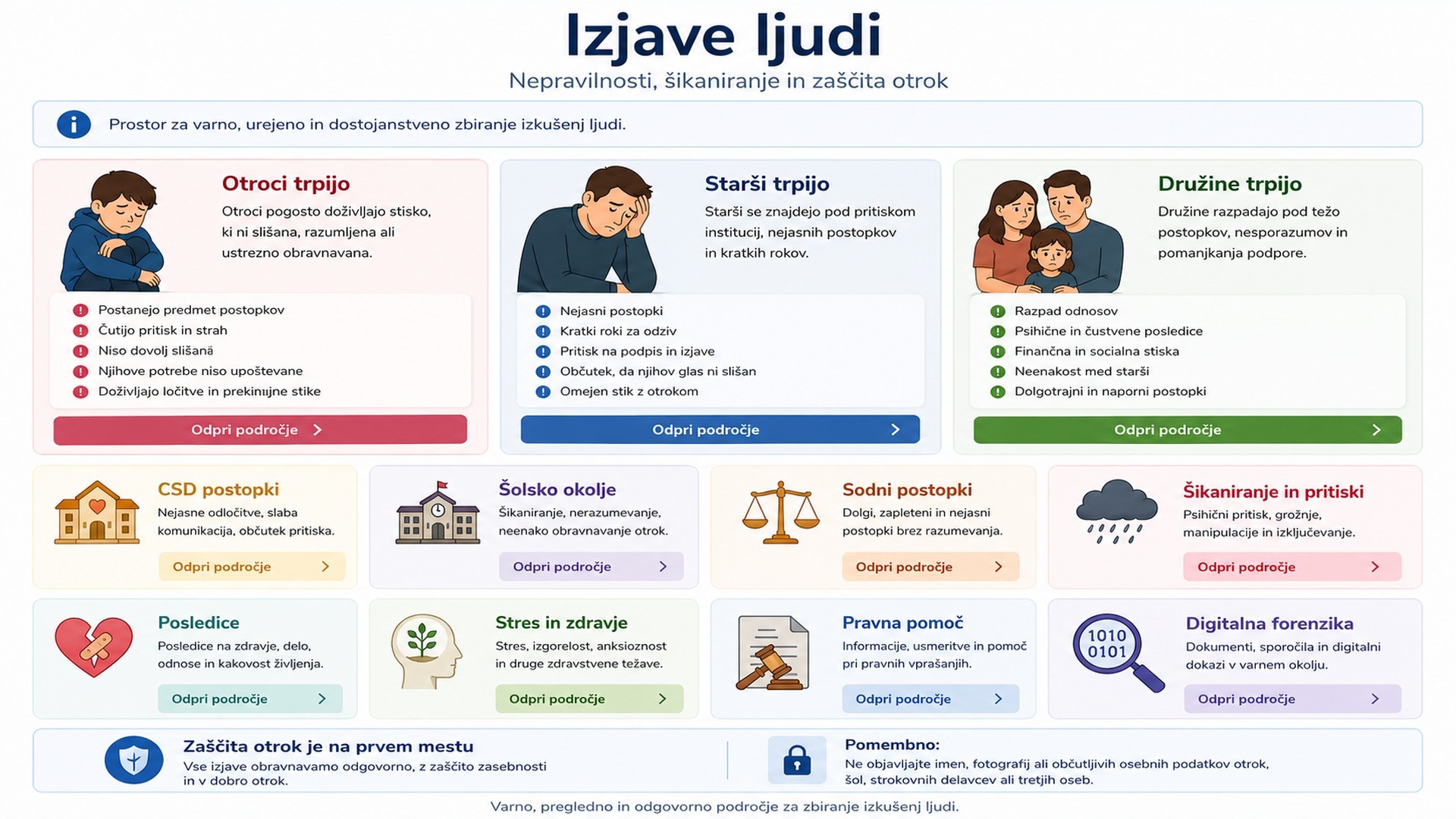 Pričevanja ljudi in kartice po področjih