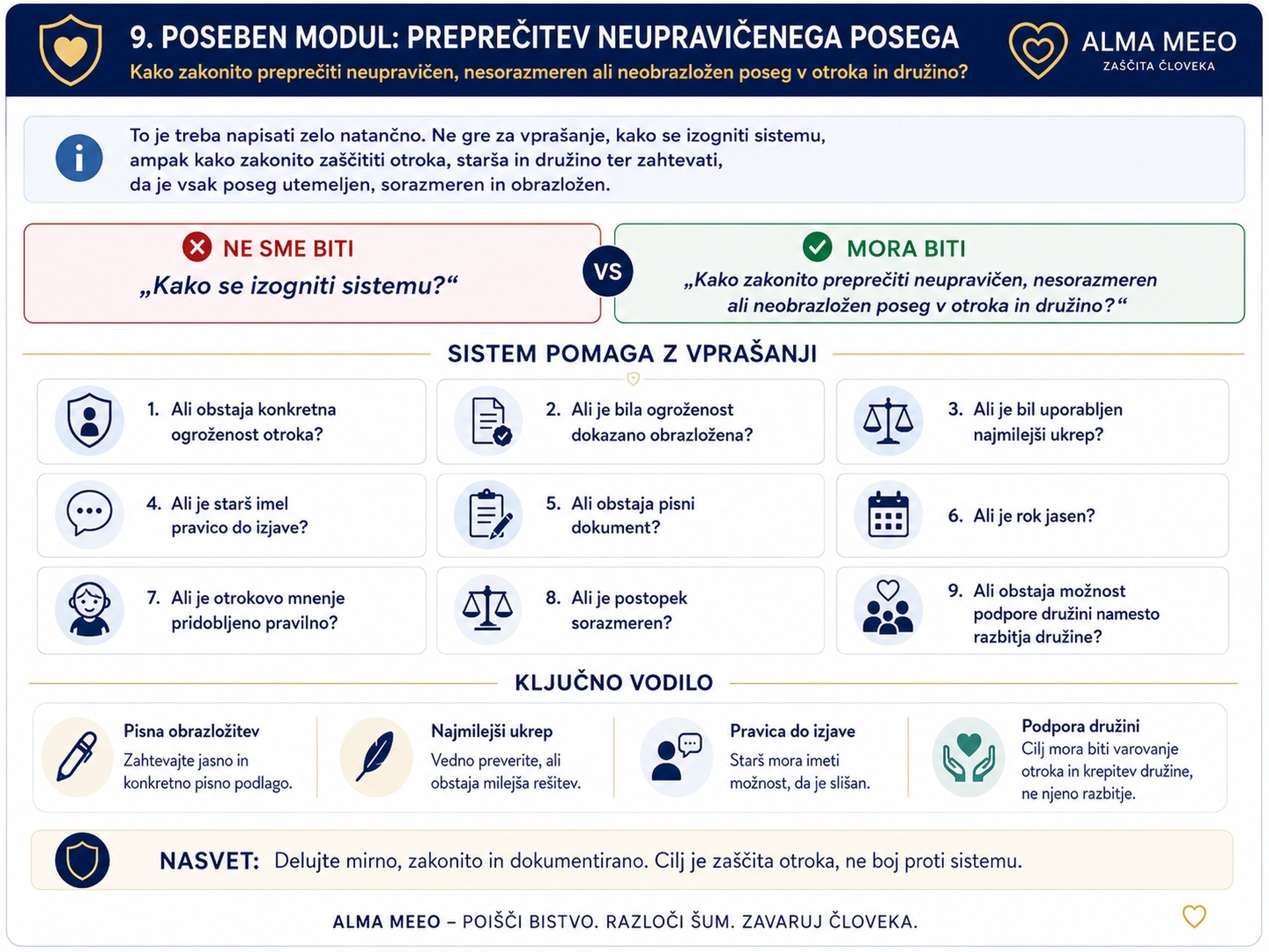 CSD zaščitni modul