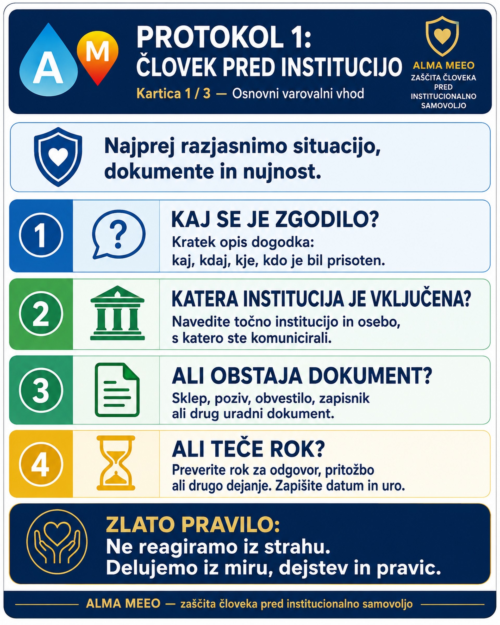 Protokol človek pred institucijo