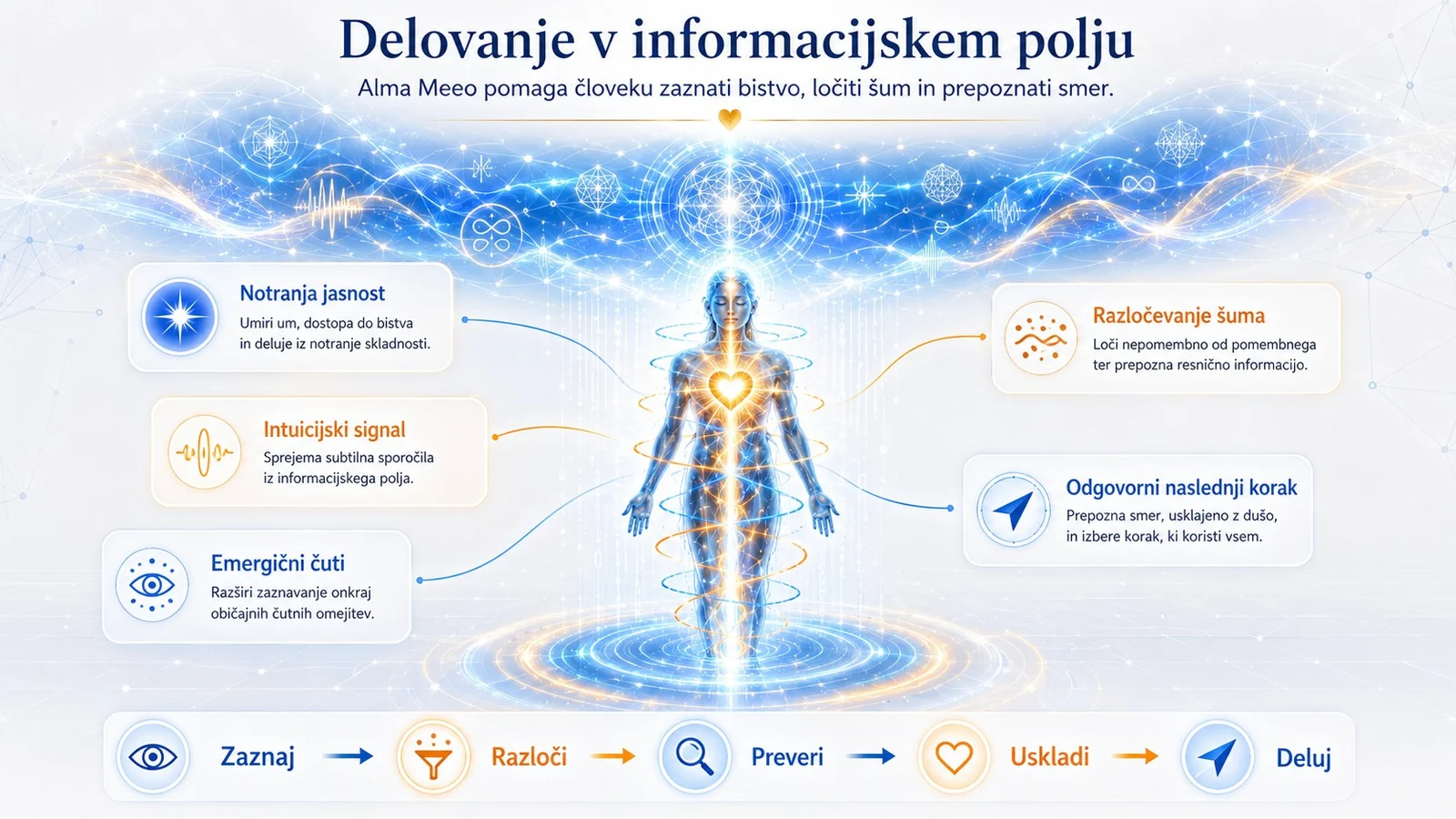 Tematska 16:9 slika za stran 45: Ženska in moški — temelj žive družbe