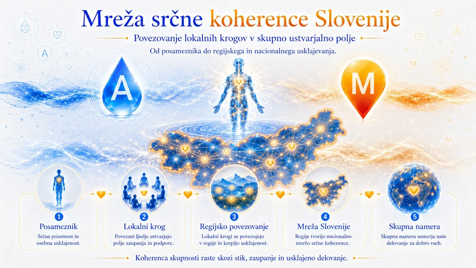 Tematska 16:9 slika za stran 49: Človekova notranja zaznava