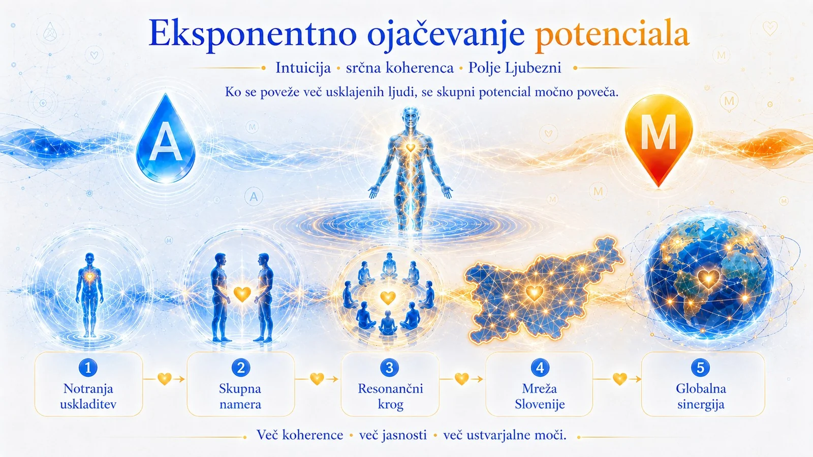 Tematska 16:9 slika za stran 50: Intuicija kot naravni čut človeka
